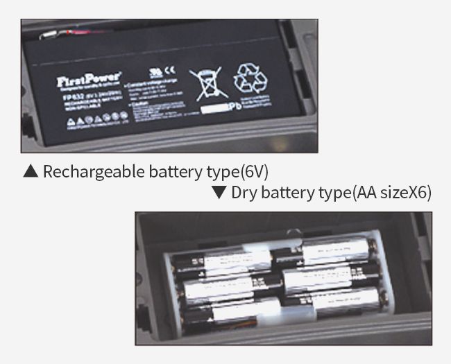 ĐẦU HIỂN THỊ CAS CI-200A / CI-201A