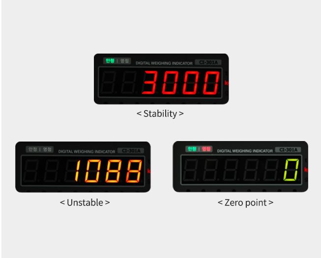 ĐẦU HIỂN THỊ CAS CI-301A