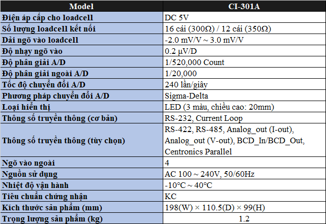 ĐẦU HIỂN THỊ CAS CI-301A