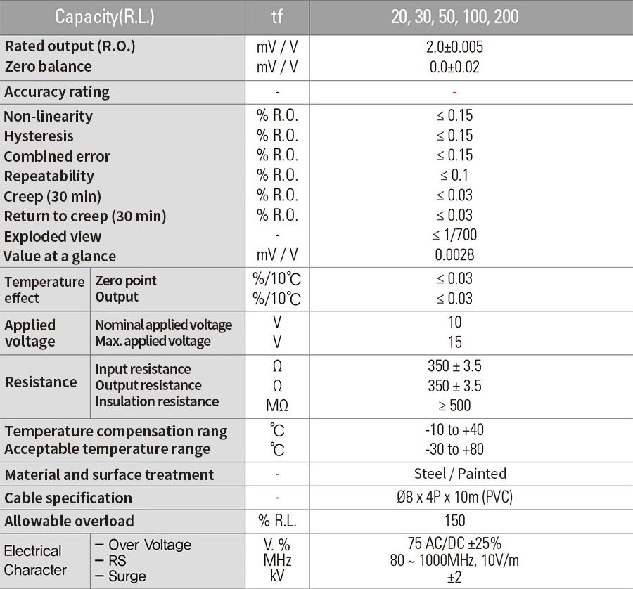 CẢM BIẾN TẢI CAS HC-NR