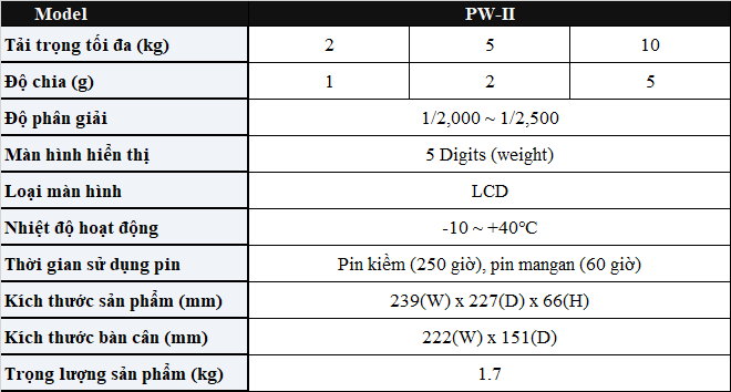 CÂN ĐIỆN TỬ CAS PW-II